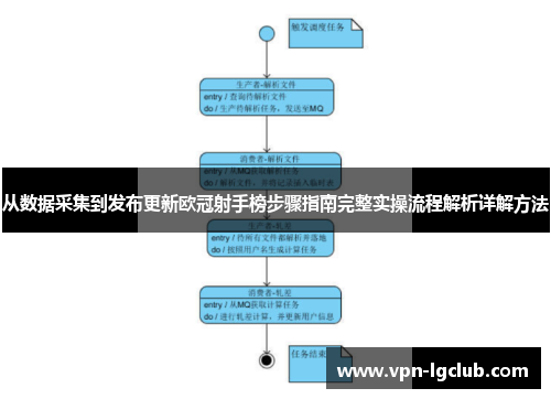 从数据采集到发布更新欧冠射手榜步骤指南完整实操流程解析详解方法